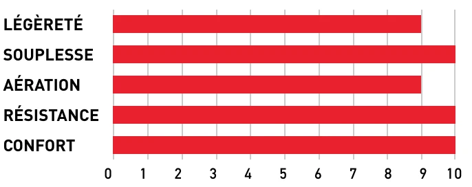 Genouillères SHOT Race D3O 6 Genouillères SHOT Race D3O – Image 4